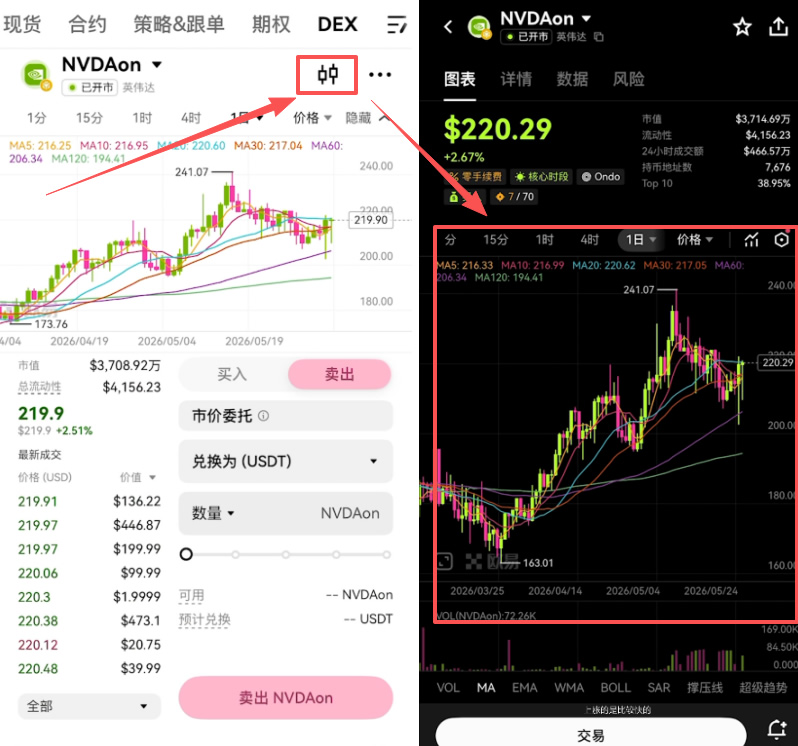 币圈交易所美股（以欧易为例）_图13