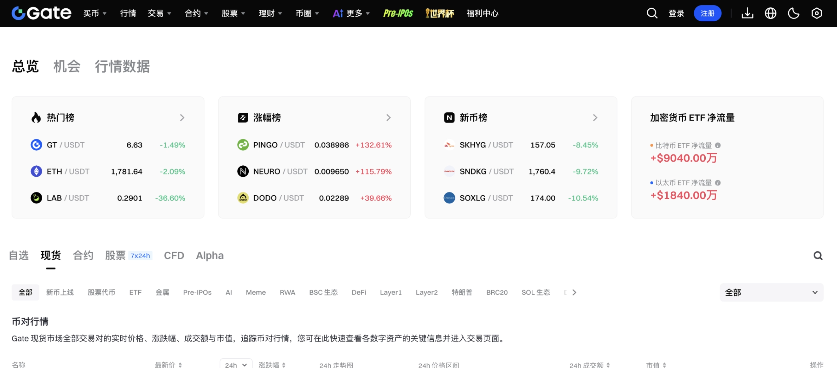 Gate最大的优势是什么？币种数量有多夸张？