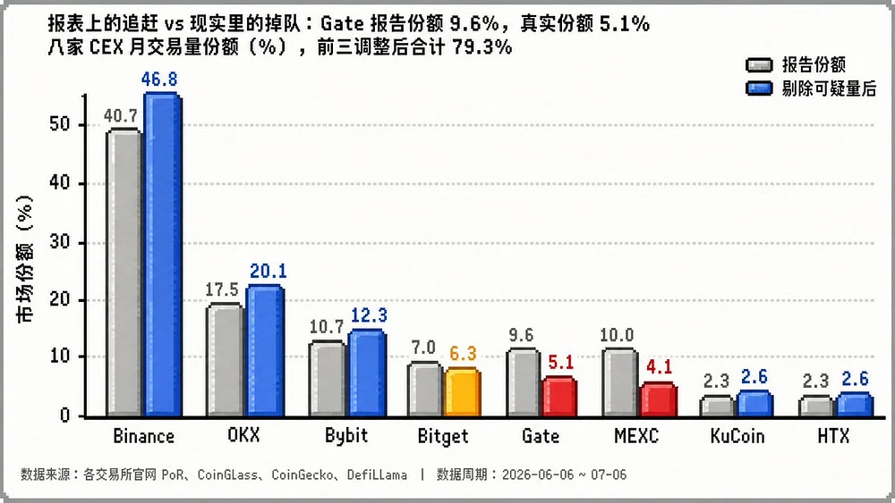 交易所储备金集体缩水