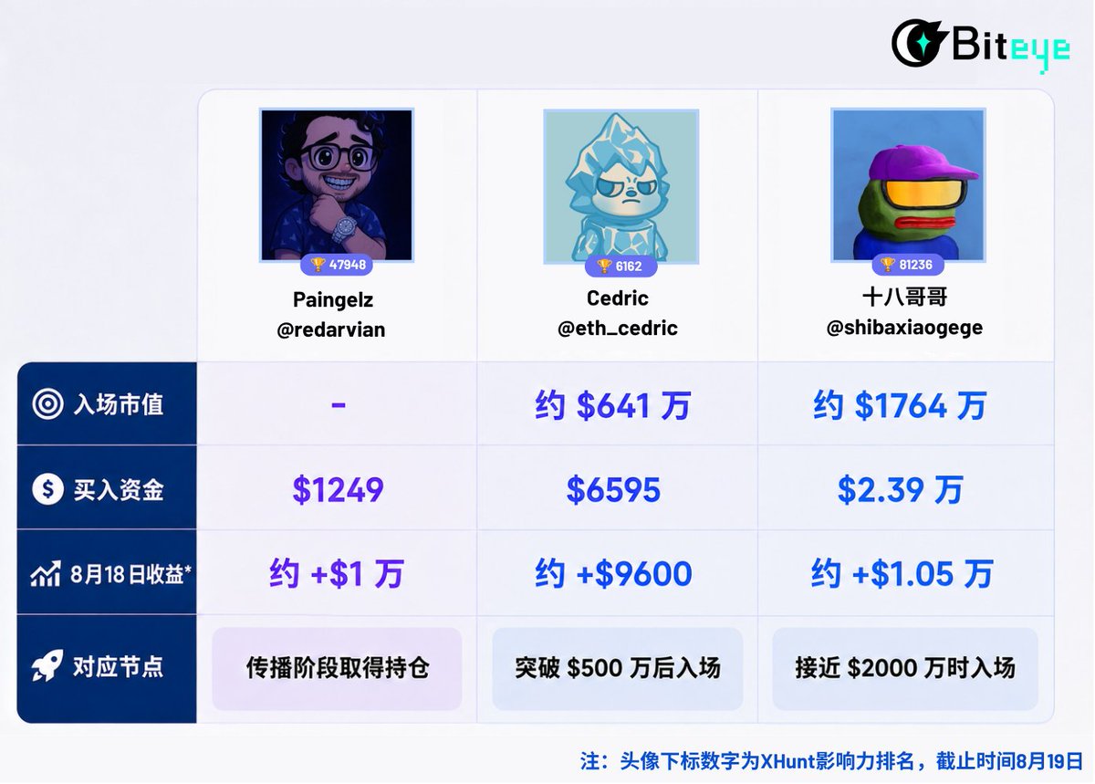 Meme币牛来生命周期复盘