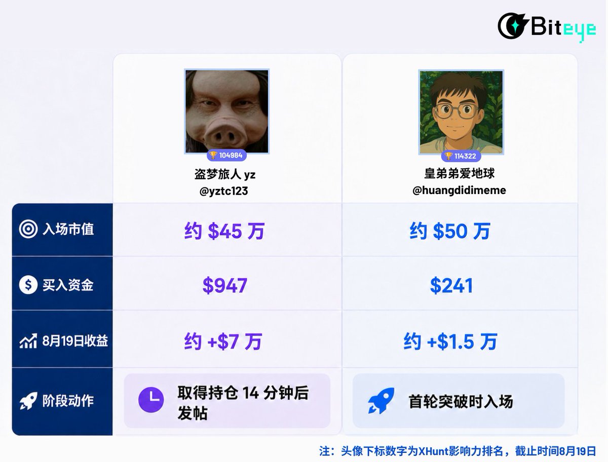 Meme币牛来生命周期复盘