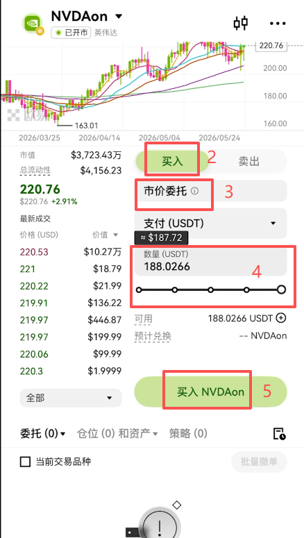 币圈交易所美股（以欧易为例）_图15