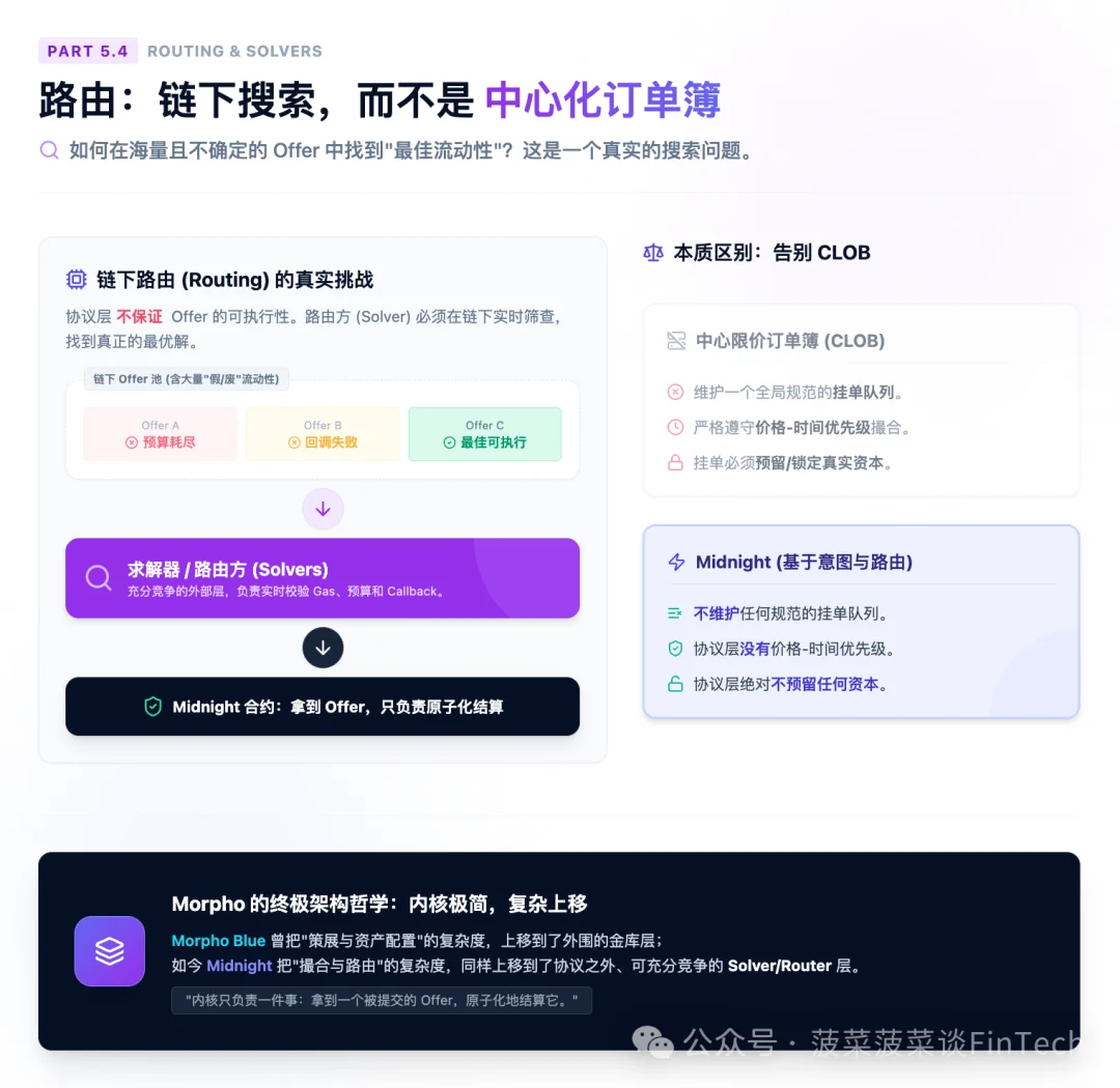 5.4 路由：链下搜索，而不是中心化订单簿