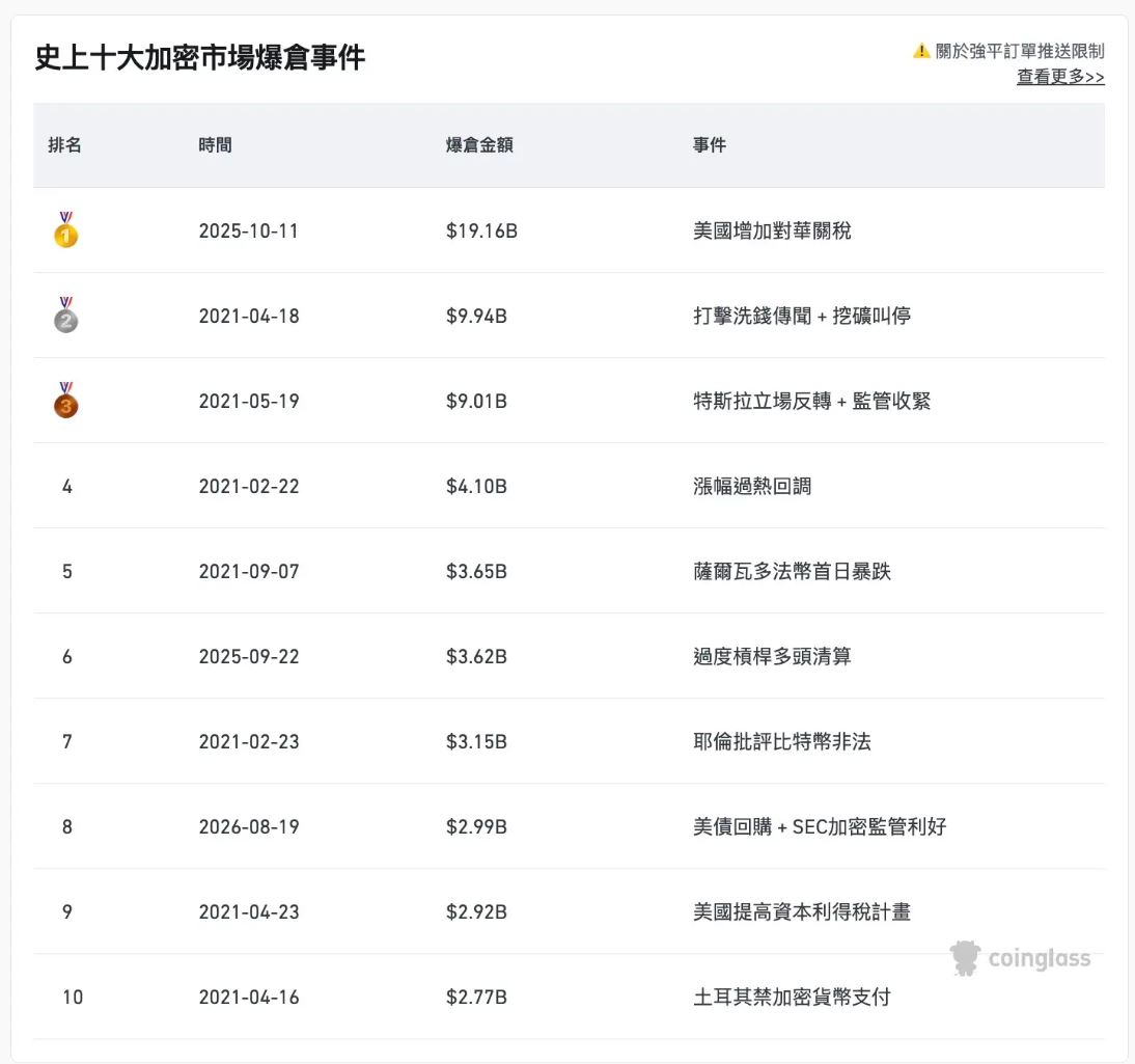 比特币大涨原因