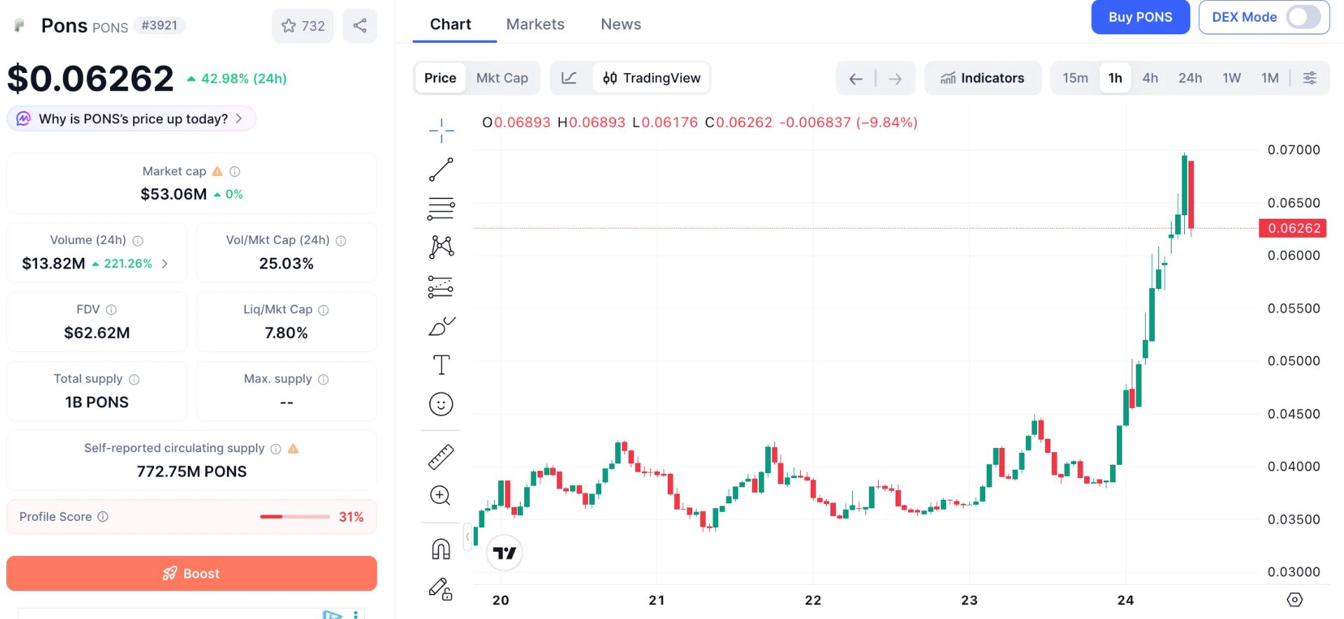 $PONS成最便宜的高收入代币