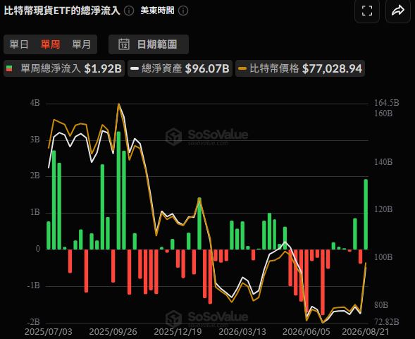 比特币不断飙升