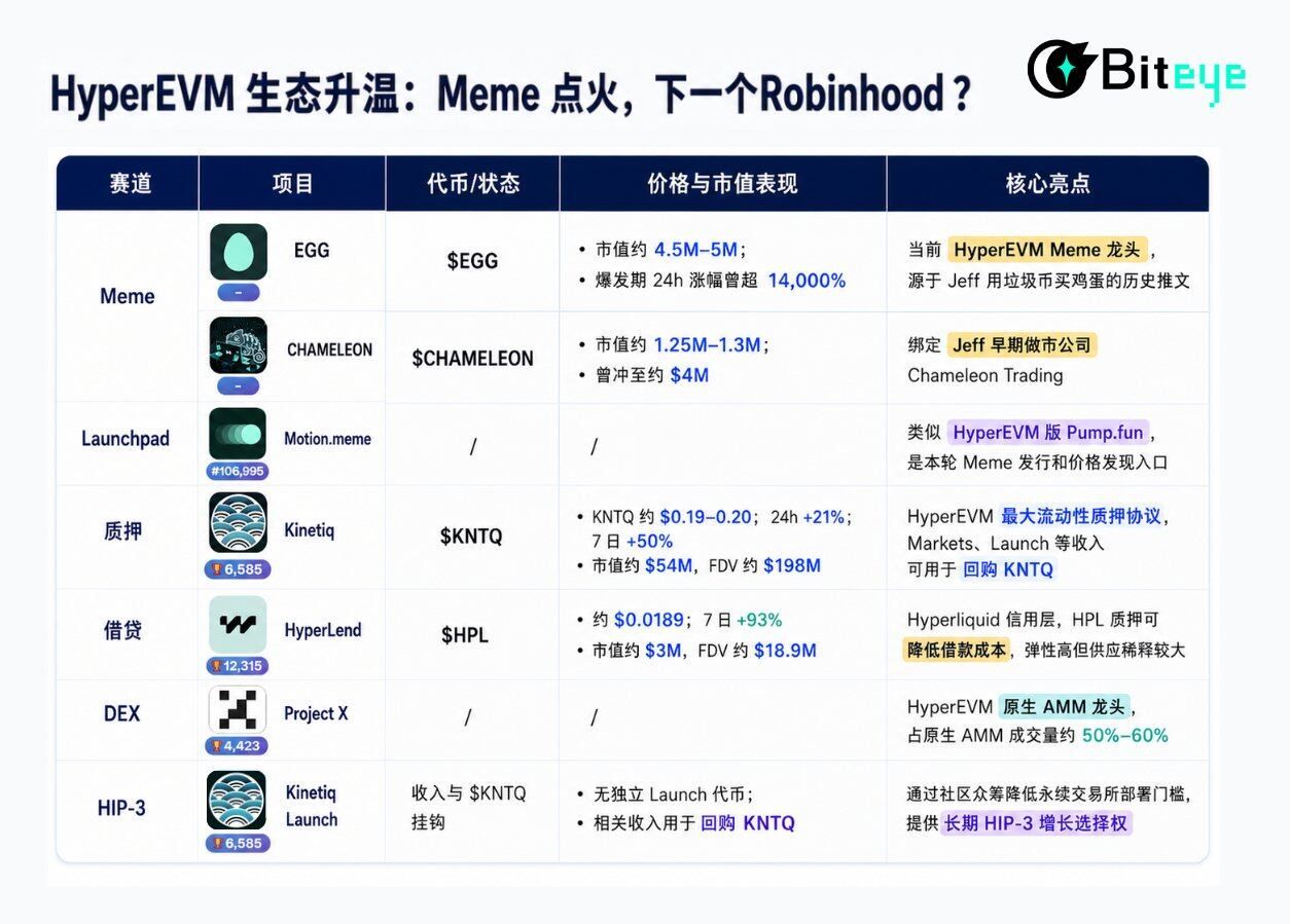 HyperEVM生态热门项目