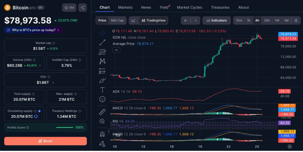 比特币面临关键技术测试