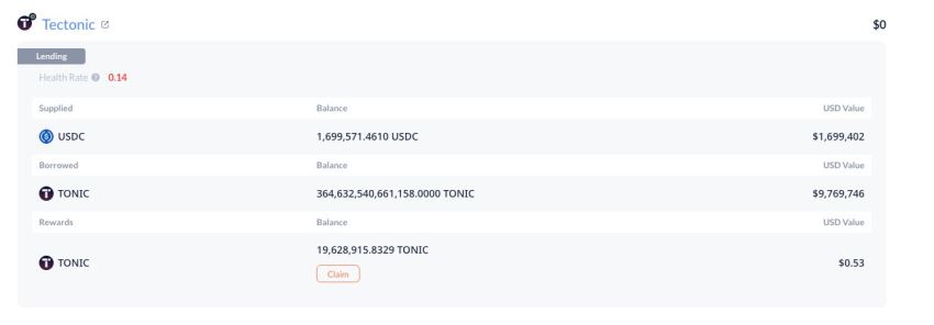代币暴涨百倍，Tectonic(TONIC)竟损失约7400万美元？