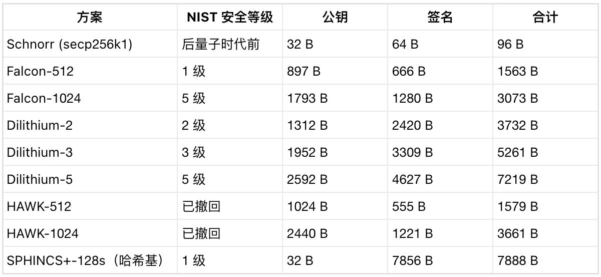 比特币抵御量子计算机方法