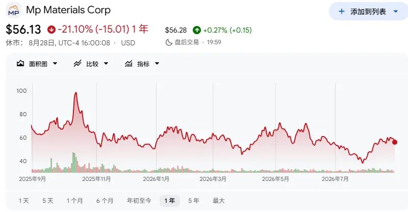 特朗普交易面临反噬风险