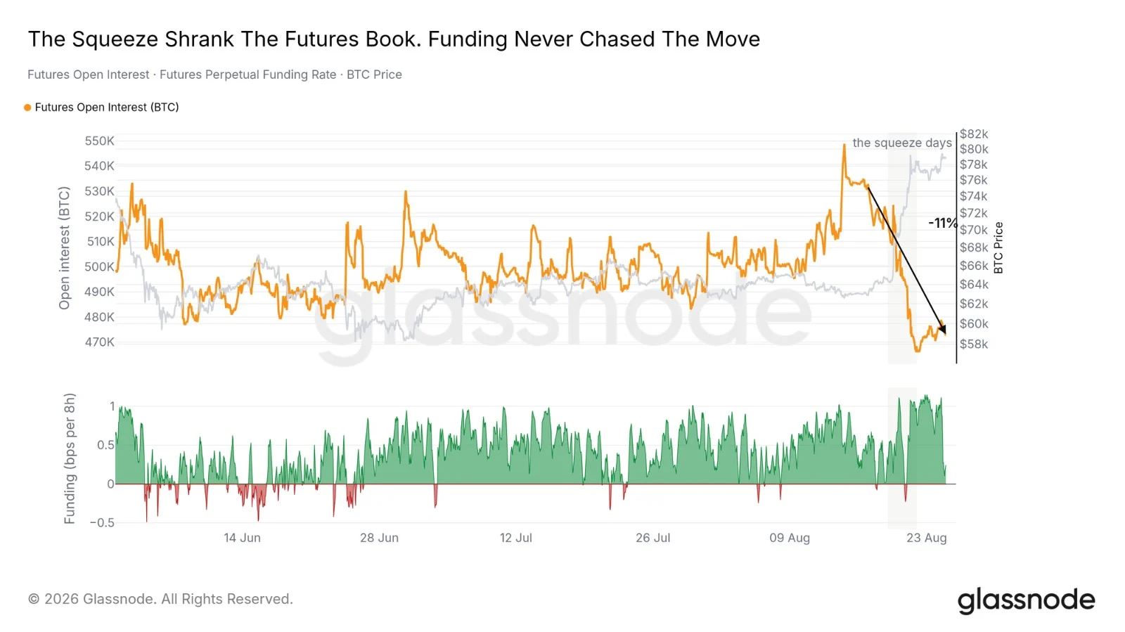 BTC或将挑战8.6万美元压力区