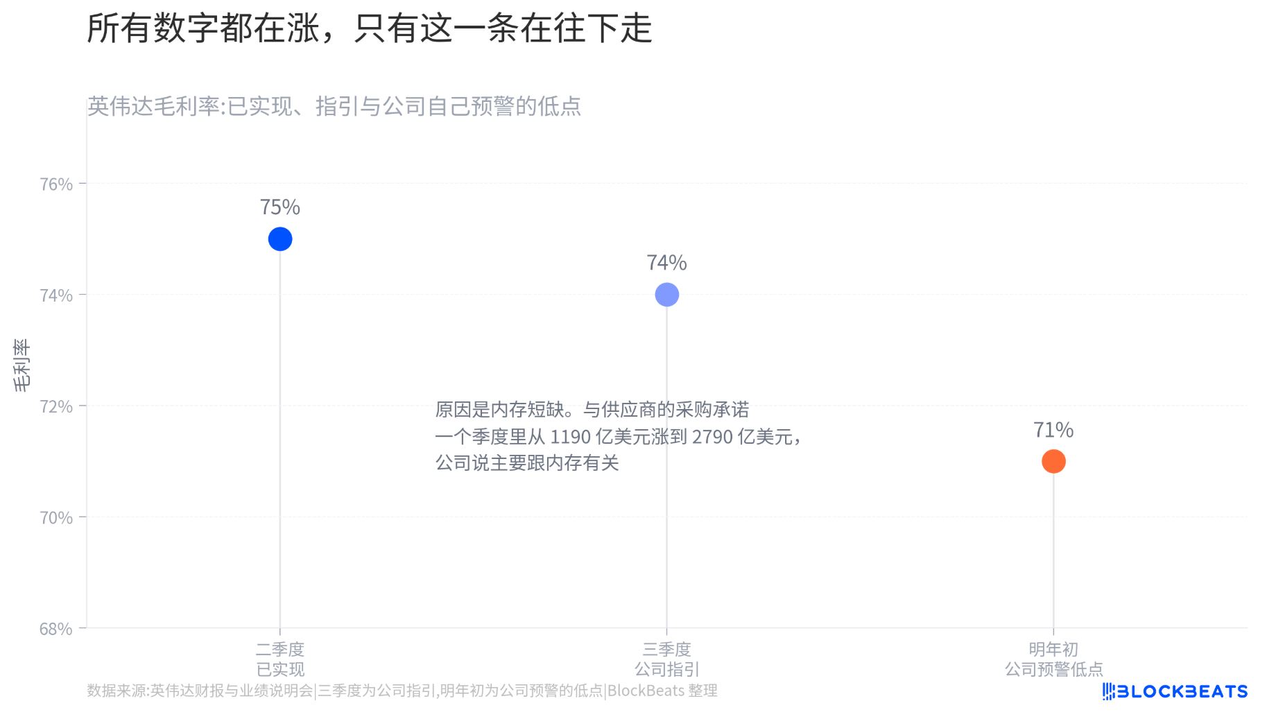英伟达财报超预期