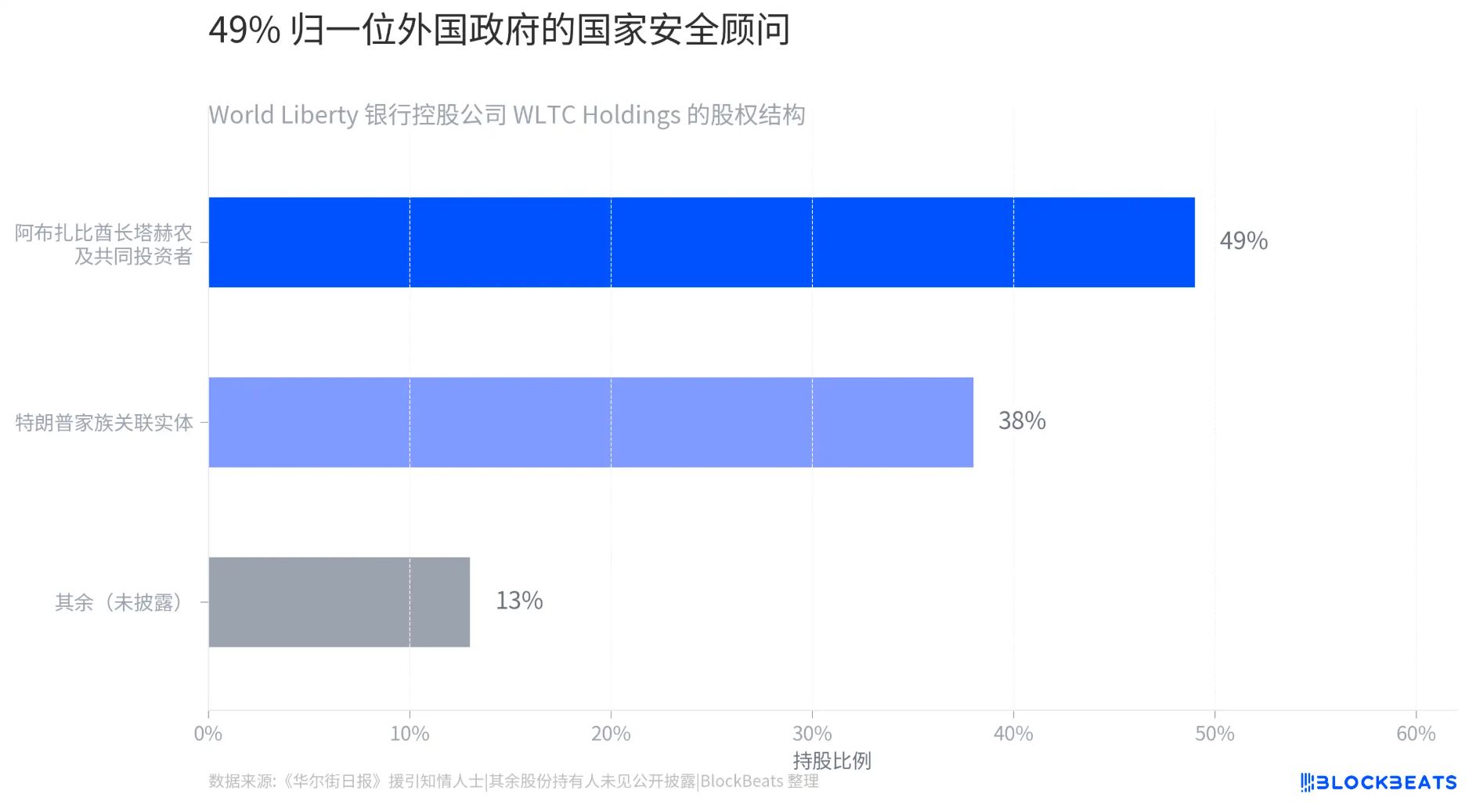 特朗普的银行来了