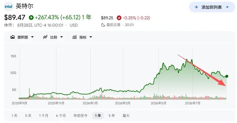 特朗普交易面临反噬风险