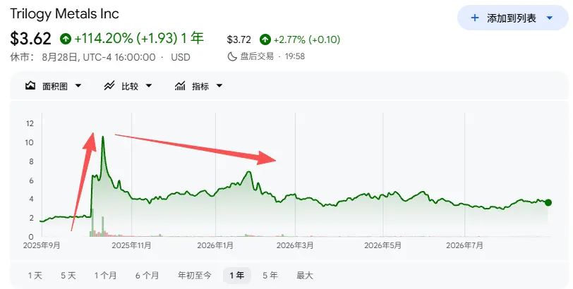 特朗普交易面临反噬风险