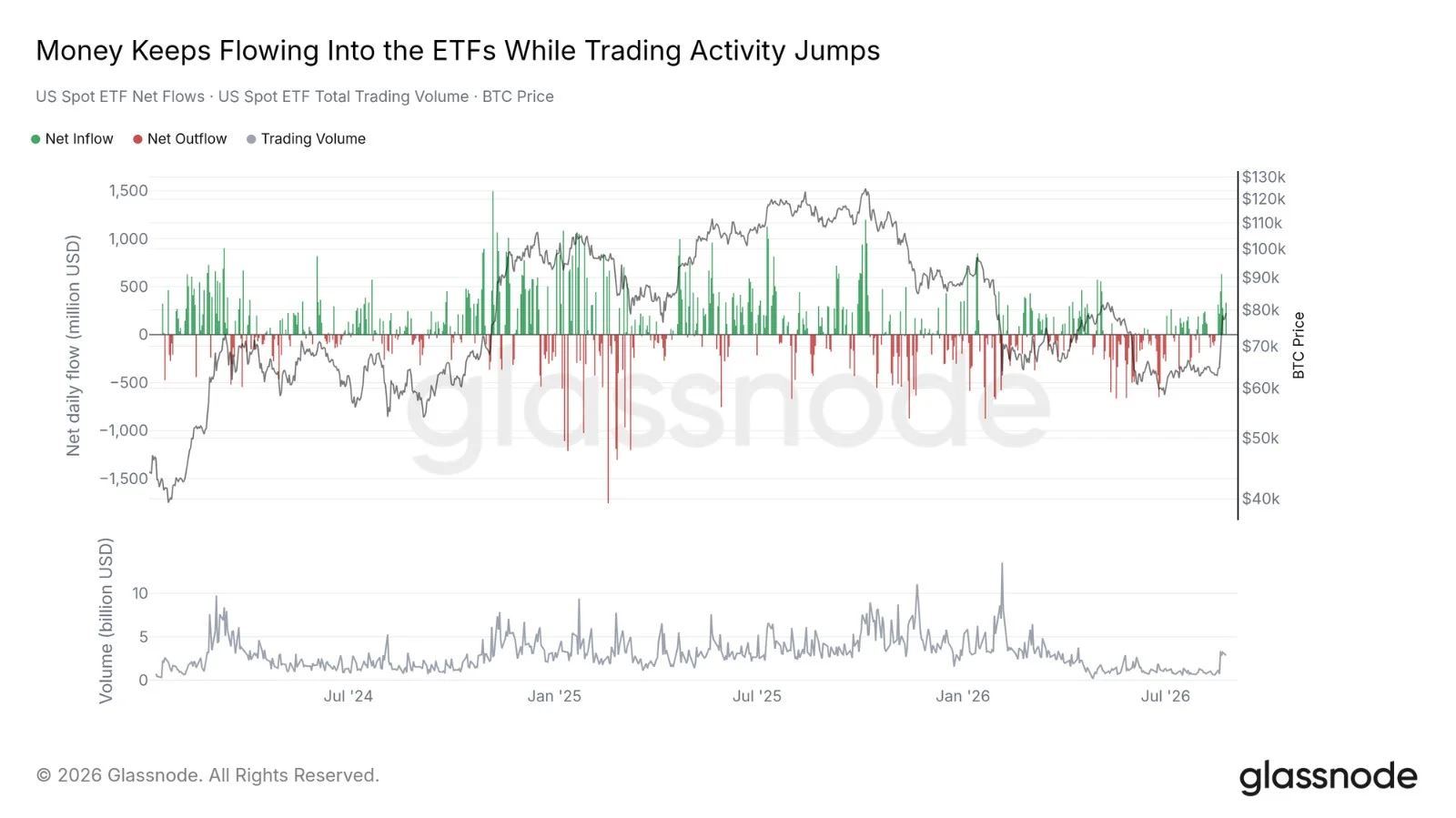 BTC或将挑战8.6万美元压力区
