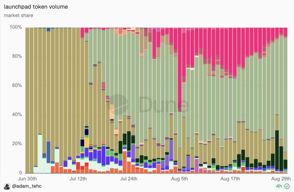 Robinhood Chain狂飙背后因素