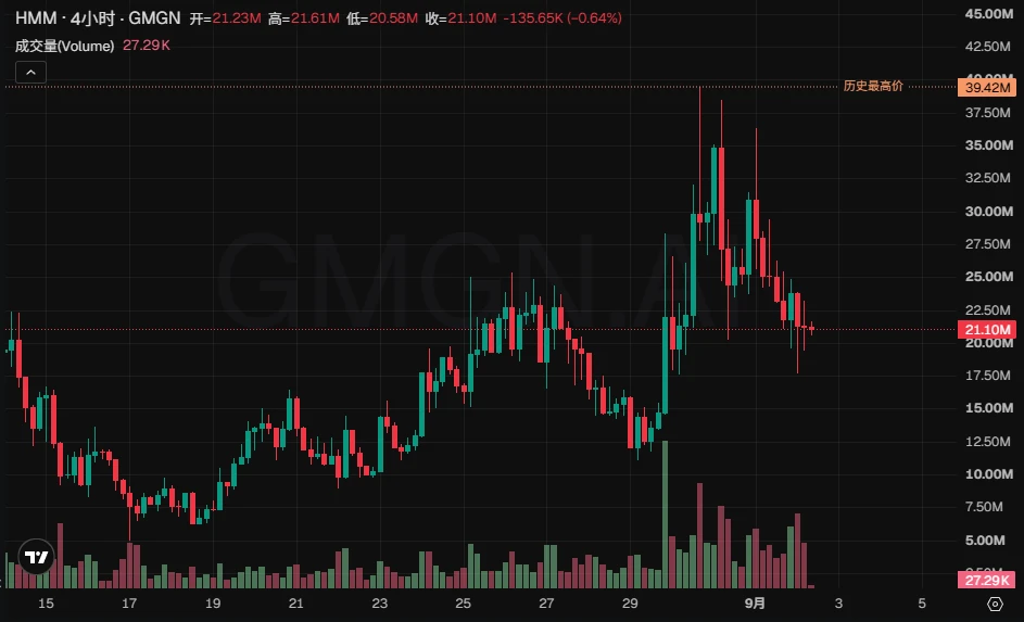 Robinhood Chain标的二次上车