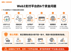 上海警方通报Web3支付案：平台整合金融闭环触碰刑事红线