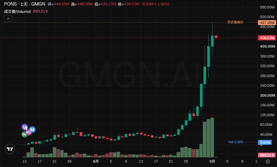 Robinhood Chain标的二次上车