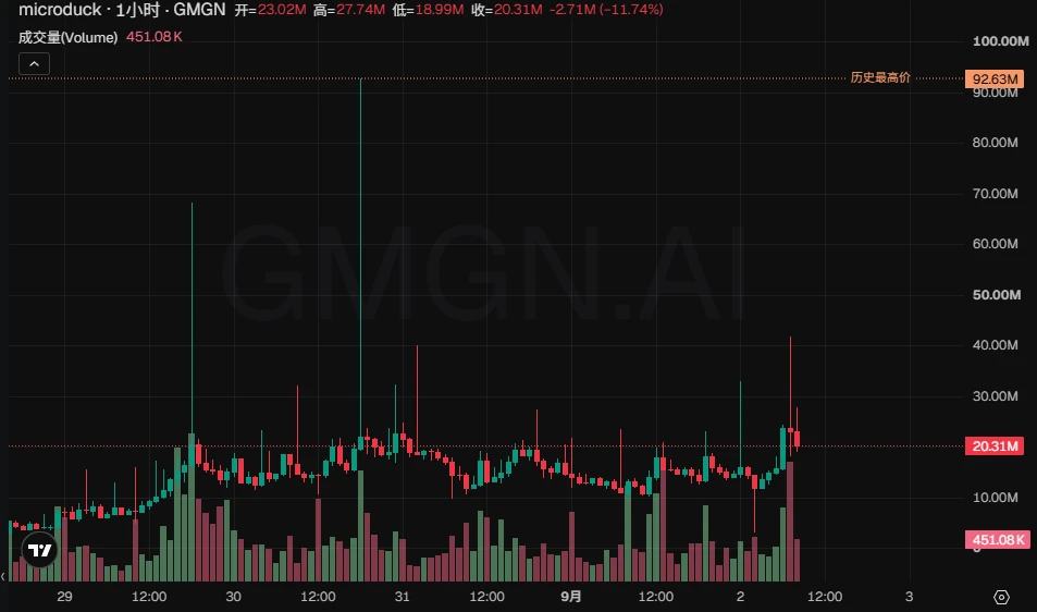 Robinhood Chain标的二次上车