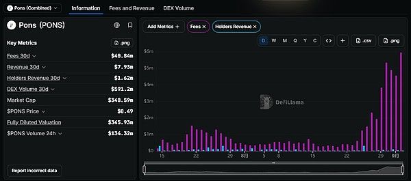 Pons为Robinhood Chain带来了什么