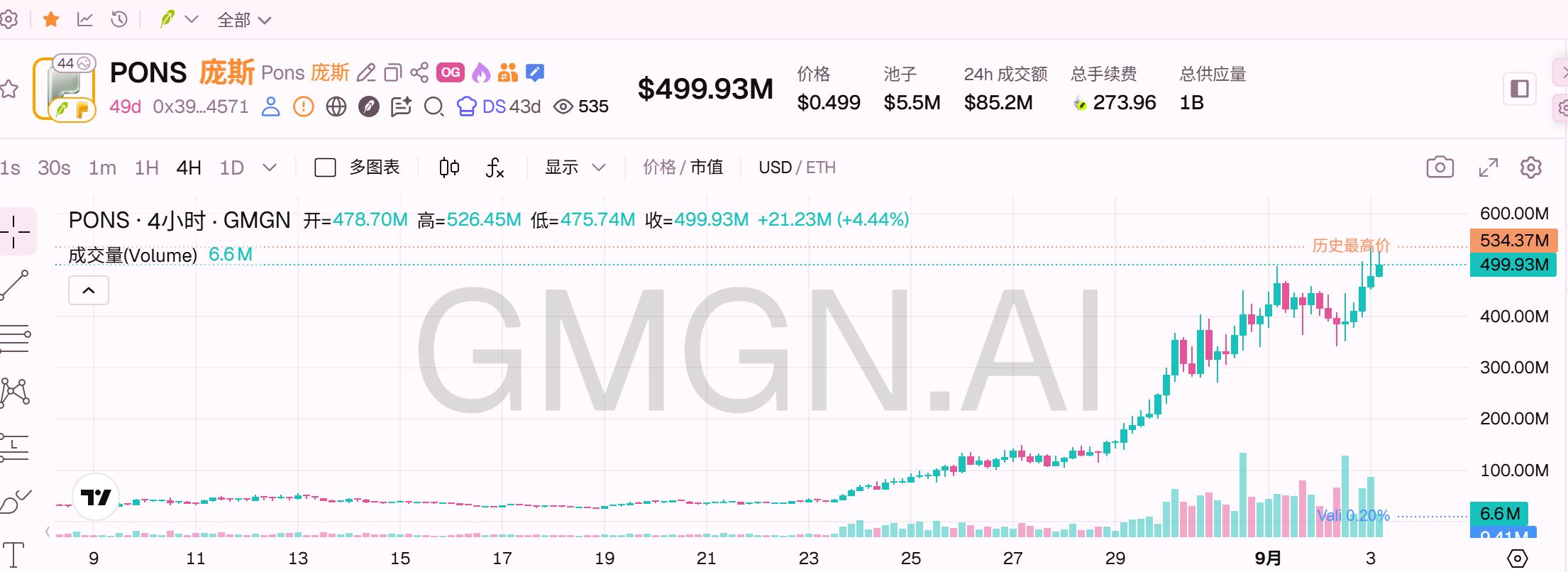 Bonk Guy押注PONS狂赚500万