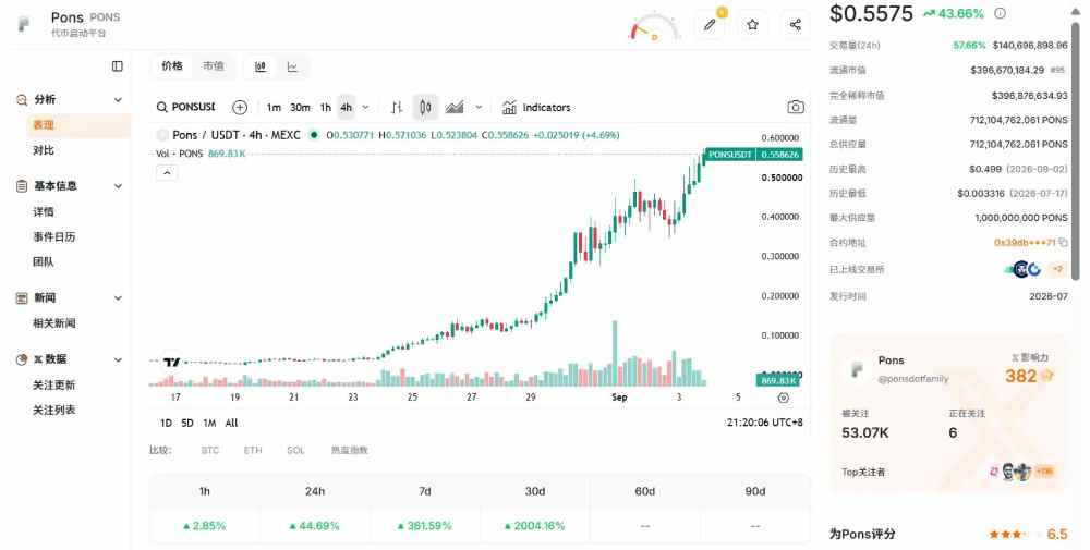 PONS撑起Robinhood Chain
