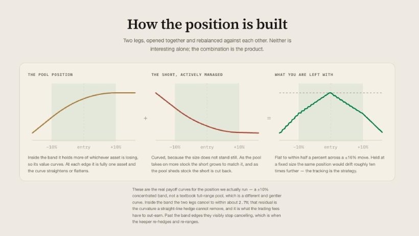 Robinhood Chain热门DeFi项目盘点