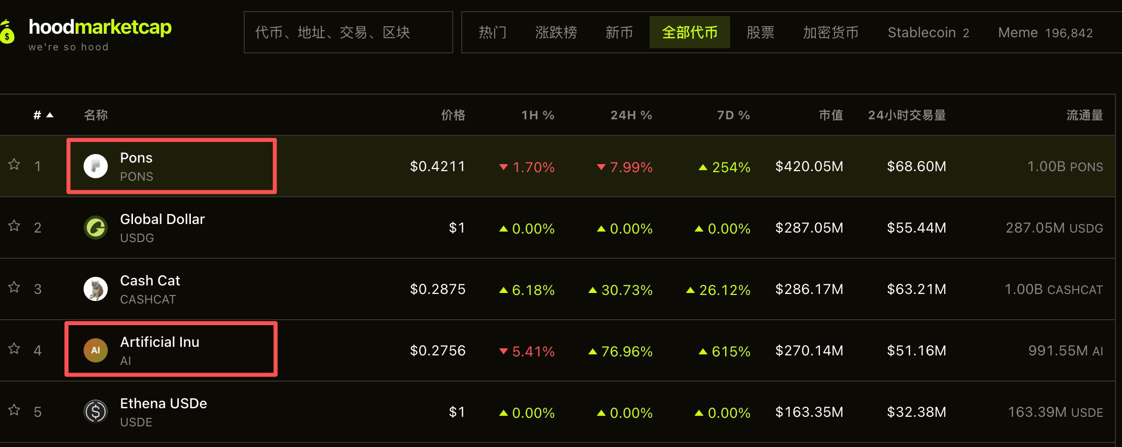 Robinhood链上Meme币股玩法介绍