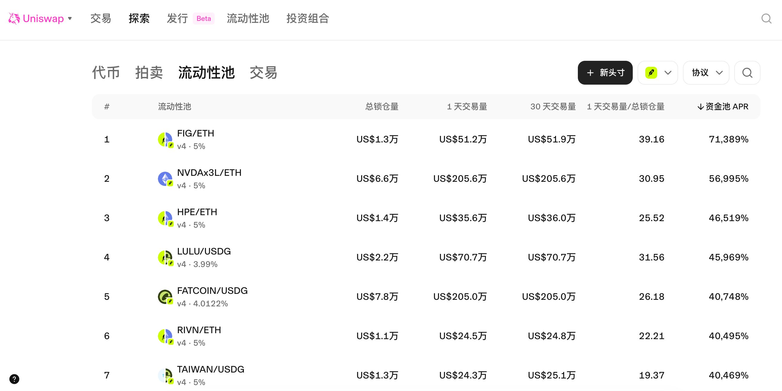 Robinhood链上Meme币股玩法介绍