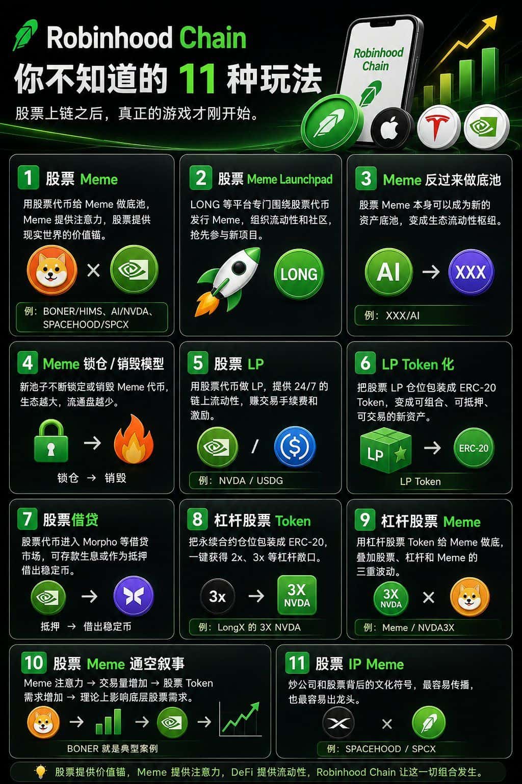 Robinhood链上Meme币股玩法介绍