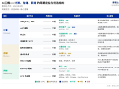 摩根士丹利解读GPT-6 Astra：AI需求逻辑重构，算力投资确定性最高