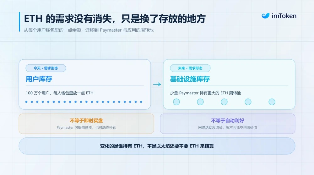 驳斥以太坊弃ETH误区：支持非ETH支付Gas并非削弱ETH核心价值