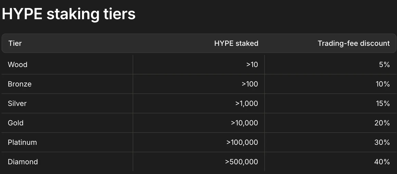 Trade.xyz正式上线Events预测市场，与Polymarket的手续费及优势深度对比