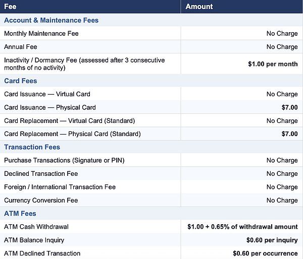 速汇金推出Money Gram Card稳定币Visa卡，把稳定币从汇款推向线下消费