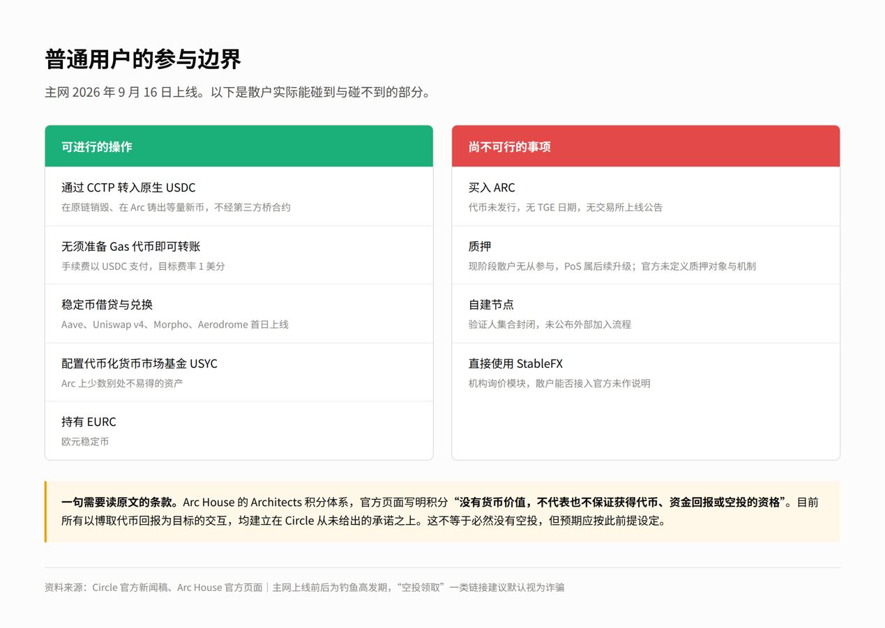 Circle自建Arc链完整拆解