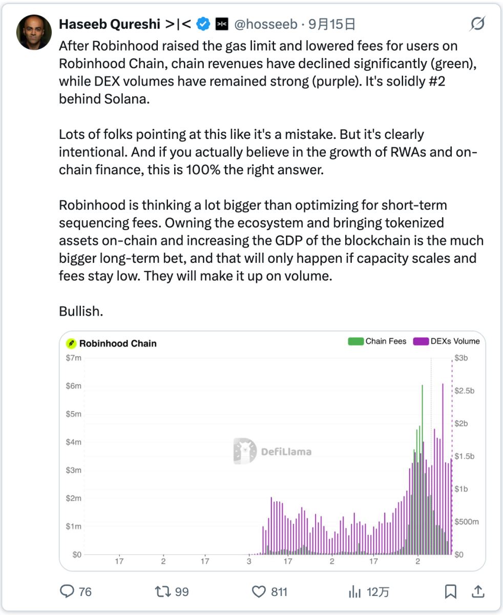 对标Solana与Base早期：Robinhood Chain正在复制谁的曲线？