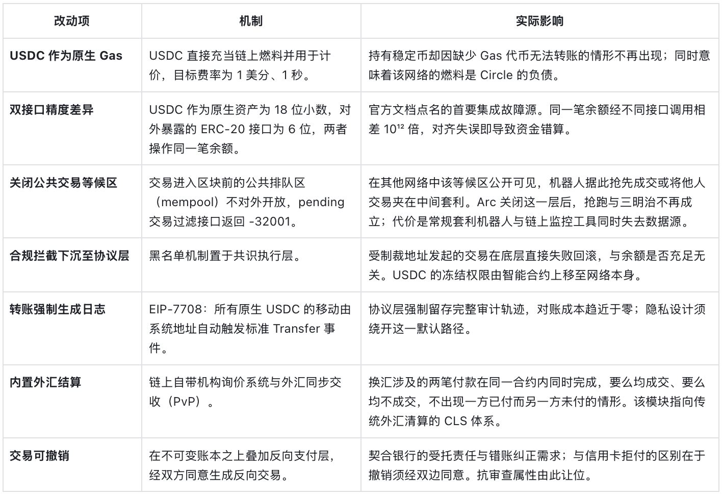 Circle自建Arc链完整拆解