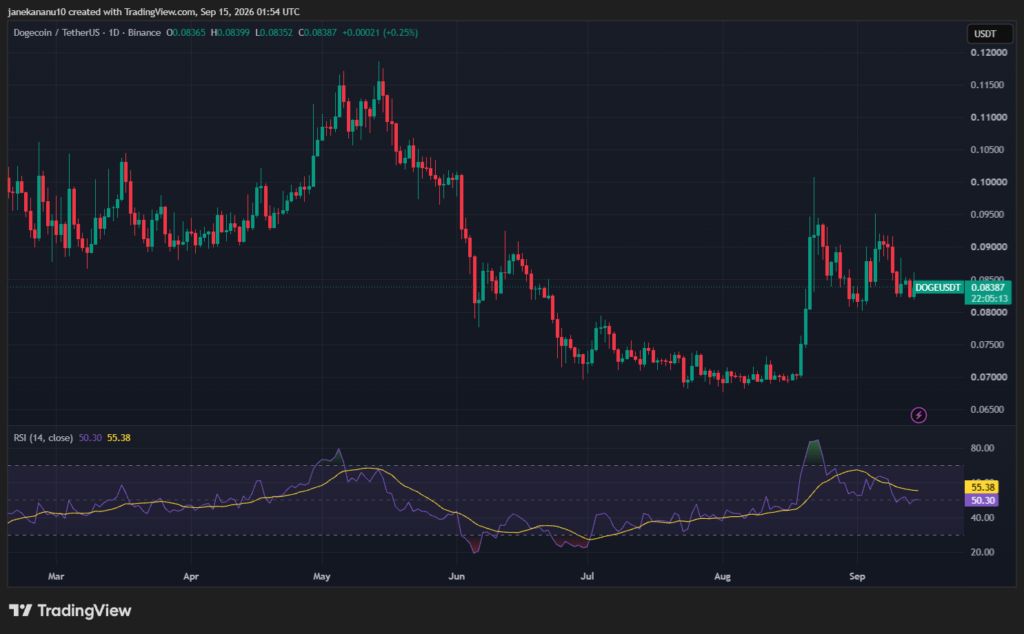 2026狗狗币行情回暖！巨鲸逆势增持2.4亿枚DOGE，后市关键价位解析