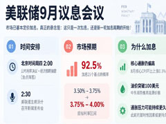 沃什执掌美联储后迎首秀加息：华尔街推演三大剧本
