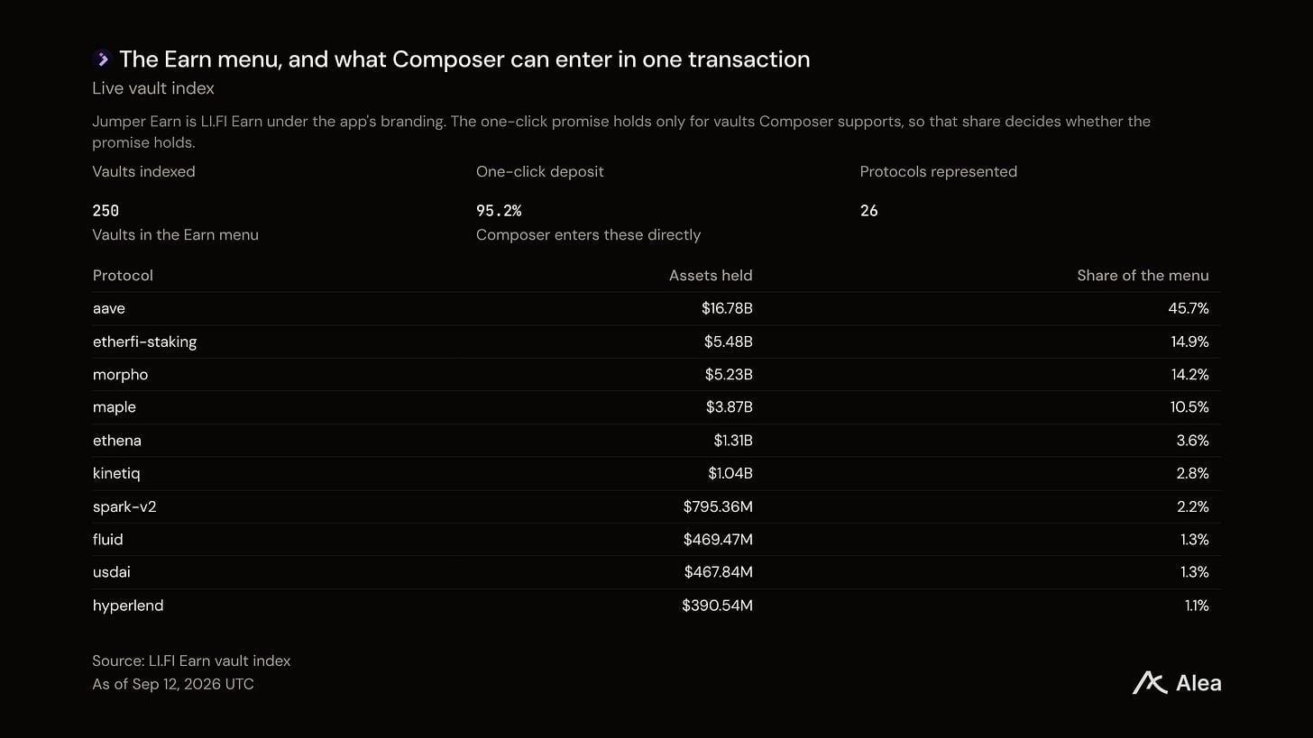 Coinbase、Robinhood和Circle：三大发行方，同一个分发难题