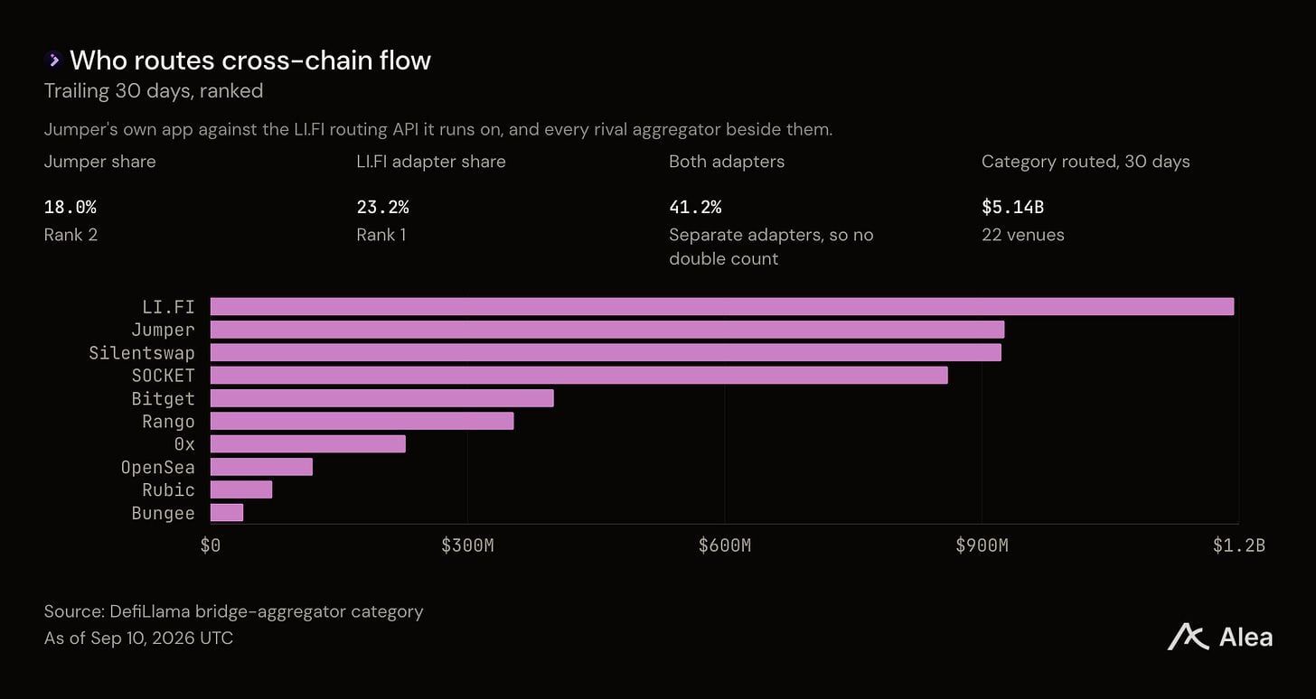 Coinbase、Robinhood和Circle：三大发行方，同一个分发难题