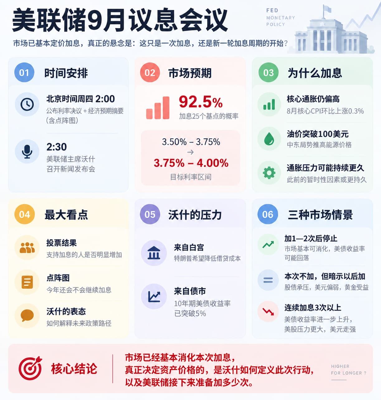 沃什时代首次加息要来了？华尔街算好了三种剧本
