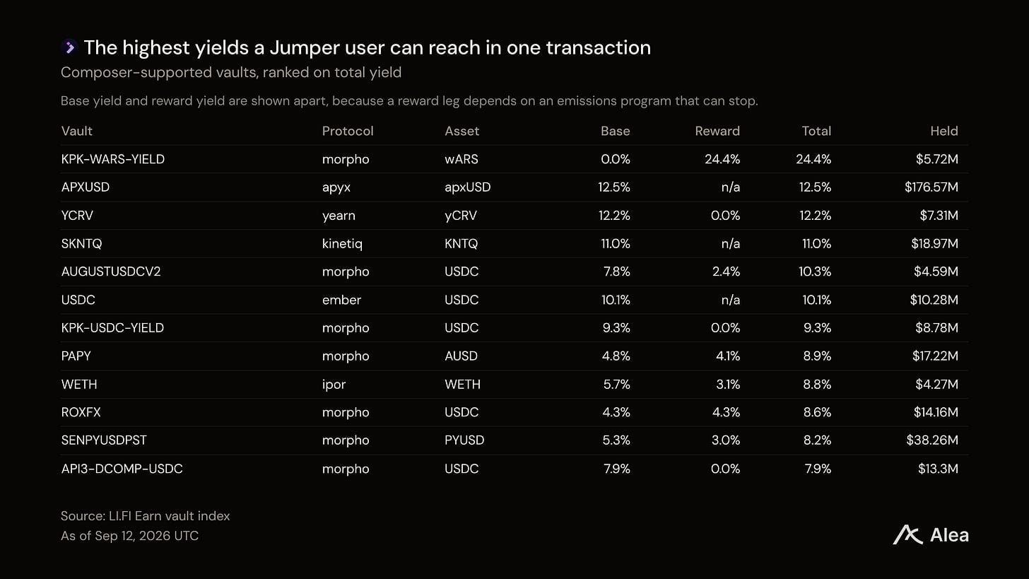 Coinbase、Robinhood和Circle：三大发行方，同一个分发难题