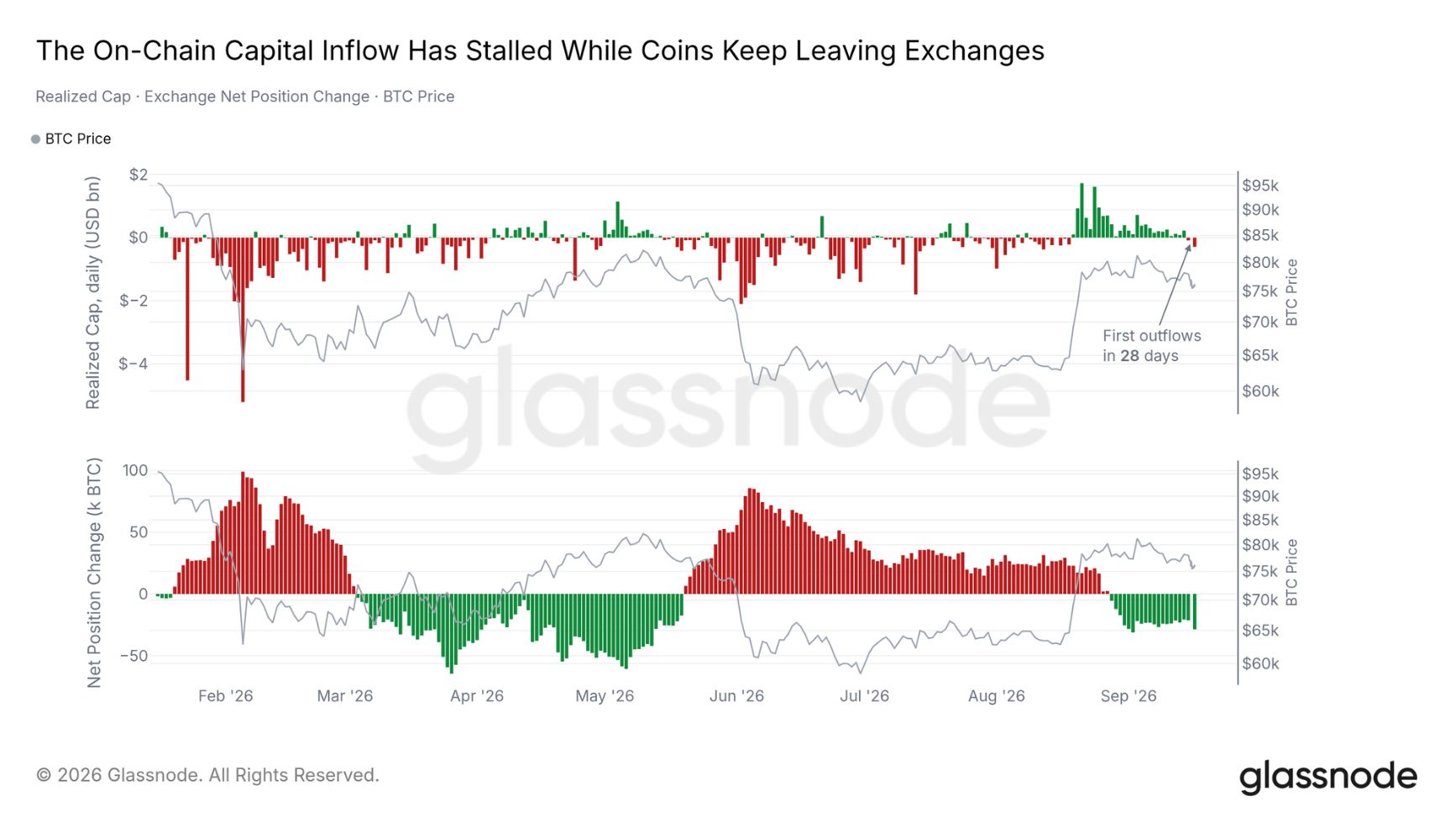 比特币跌破关键支撑