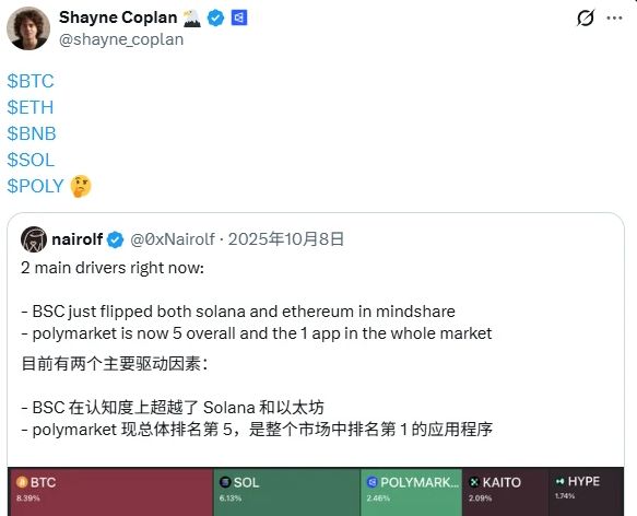 Polymarket还发币吗