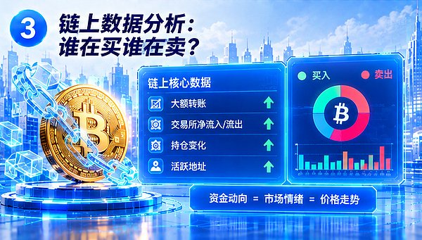 美联储加息落地、SEC放行，BTC的牛市全面启动还差什么？