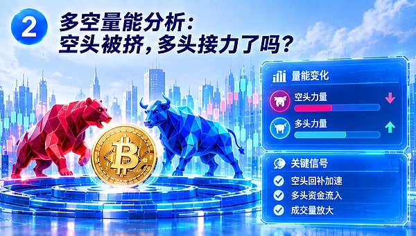 美联储加息落地、SEC放行，BTC的牛市全面启动还差什么？
